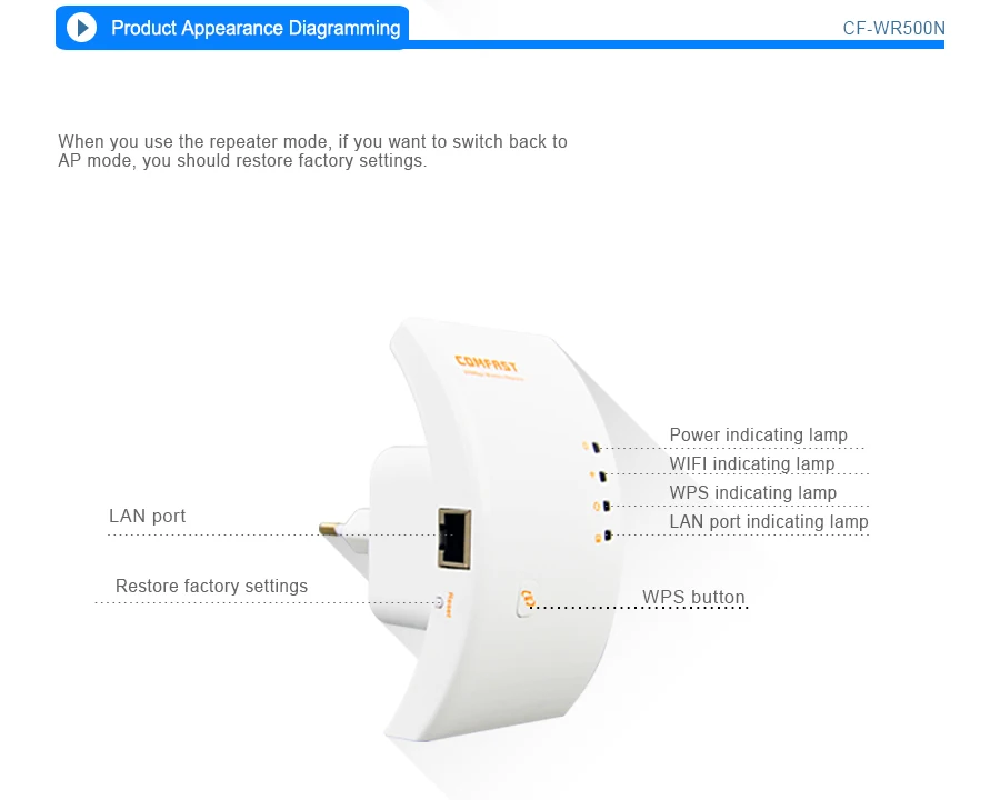 Comfast CF-WR500N 300Mbps Wireless Wifi repeater 2.4GHz Wireless router Long Range WiFi Amplifier/Extender Wi-Fi booster