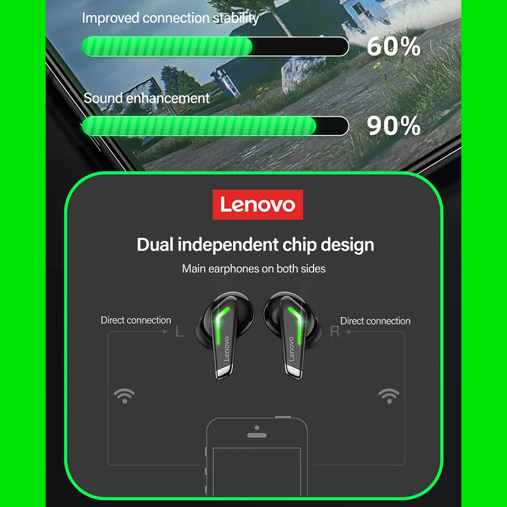 Lenovo Liveposd GM3 BT5.0 Low Latency Gaming Headset 9
