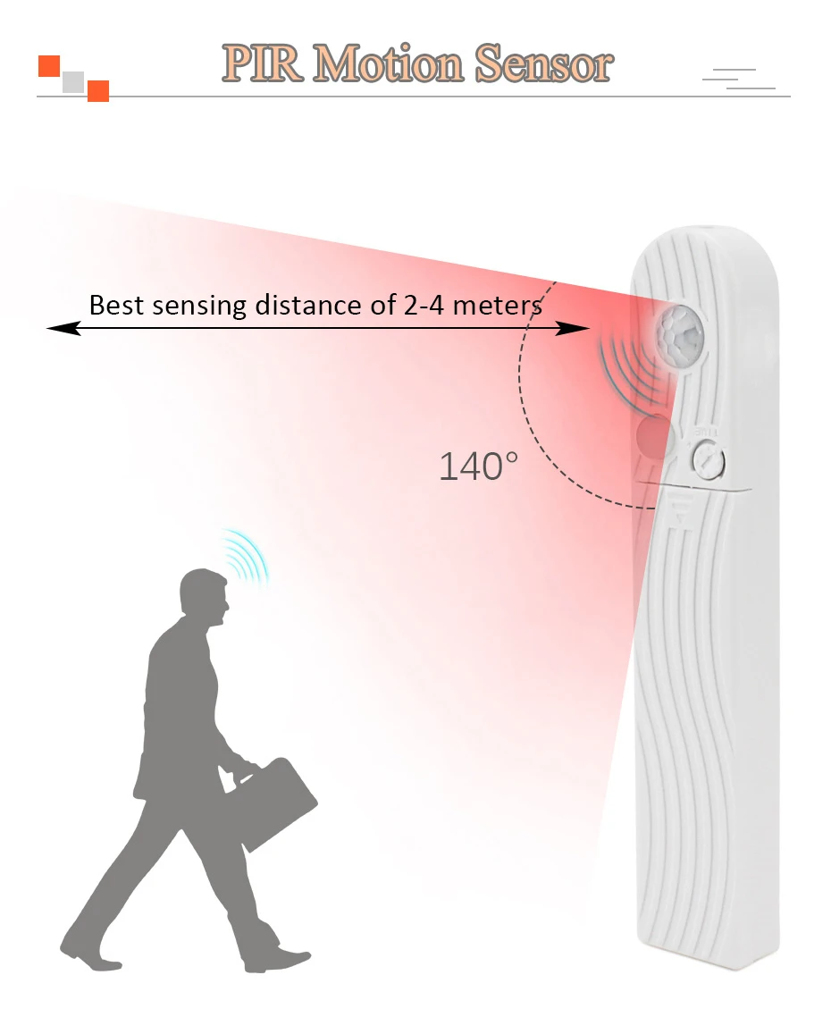 Крытый 1 м 2 м 3 м беспроводной датчик движения светодиодная лента ночной светильник на батарейках под кровать лампа для шкафа лестницы