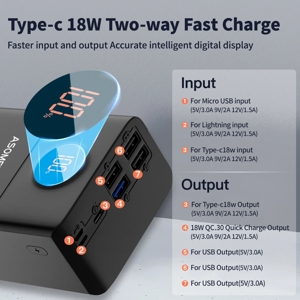 60000mAh Power Bank PD QC3.0 Quick Charge Powerbank 18W USB Type C Two-Way Fast Charging External Battery for iPhone Xiaomi