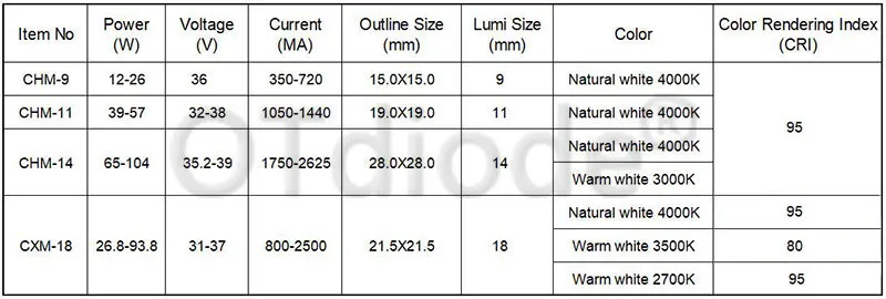 Luminus CHM-9 CHM-11 CHM-14 CXM-18 50W 100W алюминьный студия COB светодиодный для роста растений в помещении освещение