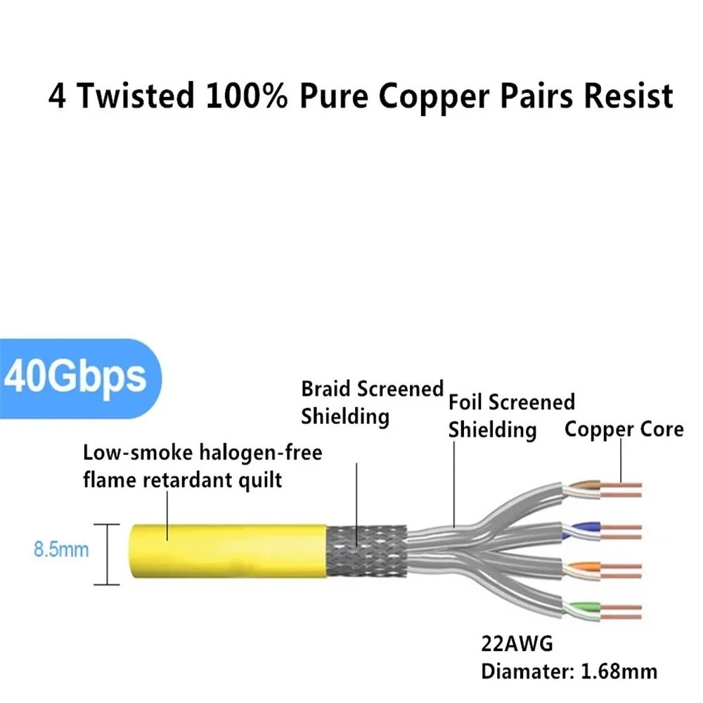 Сетевой кабель RJ45 Cat8 40 Гбит/с 2000 МГц коннектор Ethernet для обжима типа кабели из