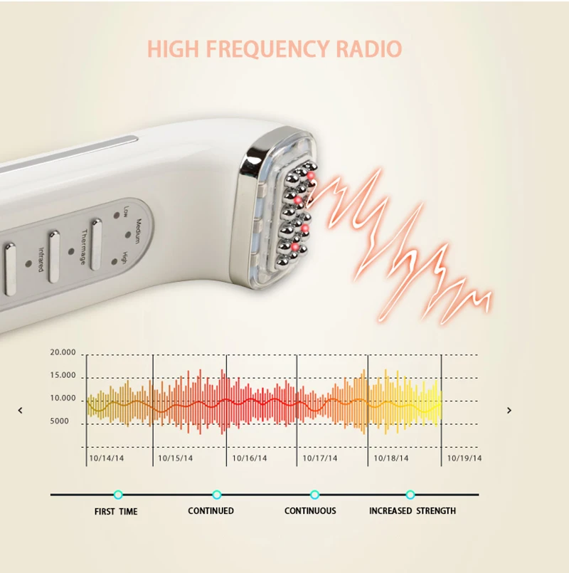 RF машина для красоты, точечная матрица, RF, Дальняя инфракрасная волновая терапия, машина для подтяжки кожи, машина для ухода за кожей лица