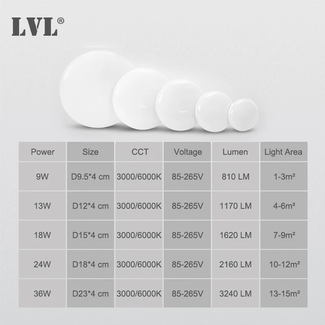Led Light 220v 65x80 | Led Panel Lights 220 Volt | Led Panel Light 220v 18w - Led - Aliexpress