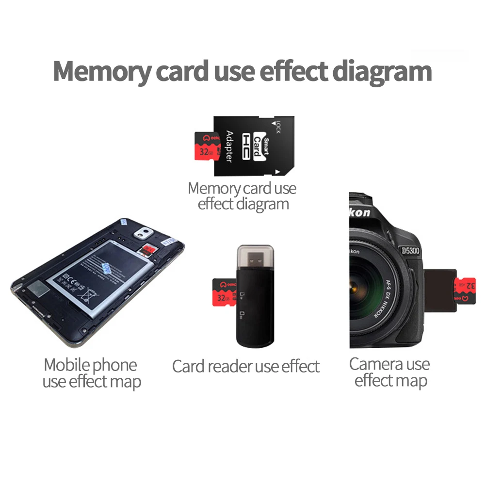 32 Гб TF карта памяти класс 10 64 ГБ 32 ГБ 16 ГБ Micro SD карта комплект для WiFi камеры IP камера TF карта памяти для WiFi камеры