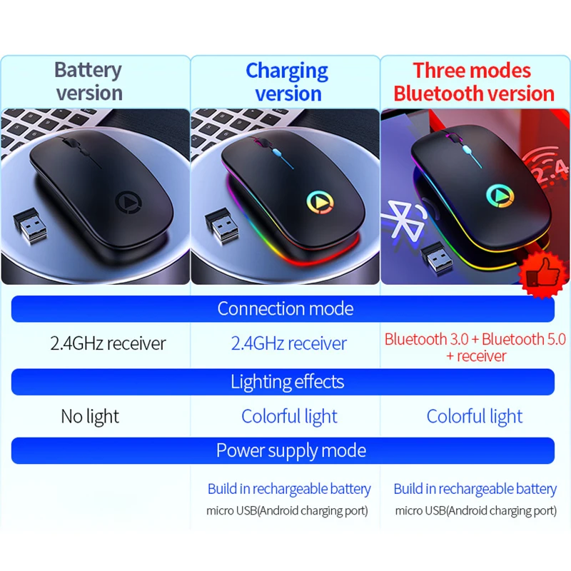 UTHAI DB60 wireless battery version mouse mute adjustable DPI1600 mouse intelligent sleep 2.4gHz long battery life