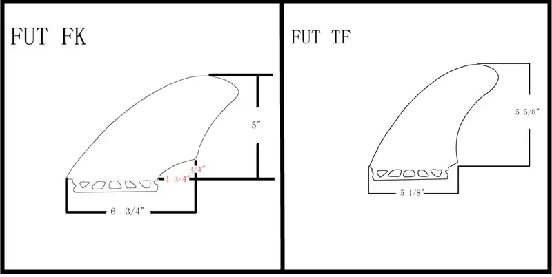 尺寸FUT