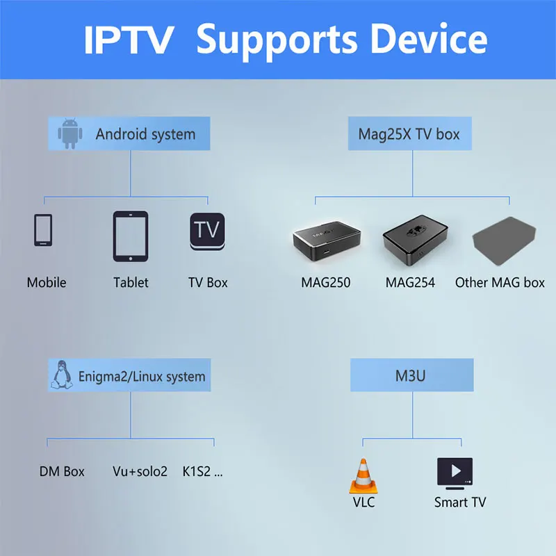 1 год IP tv Italia для Android tv box m3u smart tv Enigma2 MAG Поддержка ip tv Италия подписка Испания Франция Германия Нидерланды