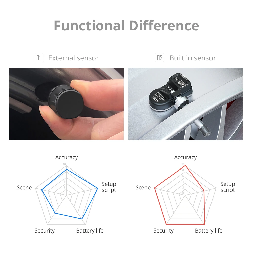 Датчик TPMS TP100 XTOOL TS100 433 и 315 МГц инструменты для сканирования ремонта шин