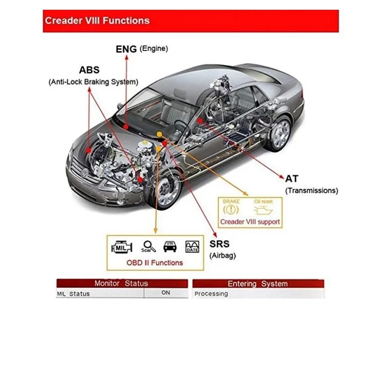 Запуск X431 obd2 читатель кода сканер Creader VIII 8 Авто диагностический инструмент для рус/АБС/СРС/AT+ масло/EPB сброс бесплатного обновления CRP129