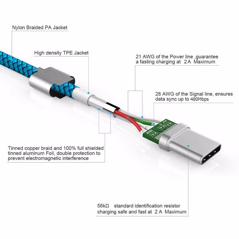 Кабель USB Type C для быстрой зарядки и передачи данных нейлоновый шнур Xiaomi Sony Xperia L1 L2