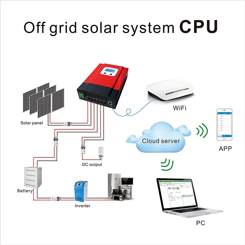 MPPT 60A Solar Charge Controller 12V 24V 36V 48V eSmart3-60A Solar Panel Battery Charge Regulator with Back-light Display RS485