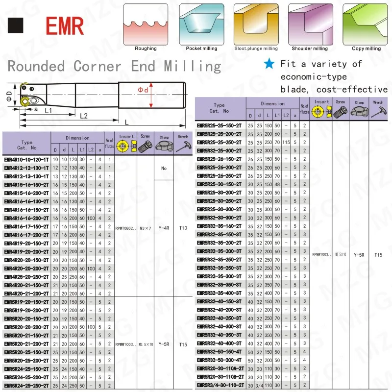 MZG EMRC16 4R16 200 2T две твердосплавные вставки RP Зажимная Концевая фреза из сплава