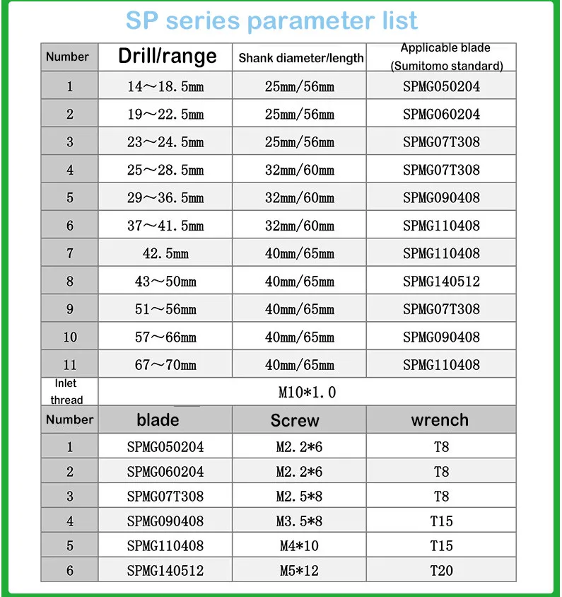 sp C25-5D-SD22-SP07 u uso de perfuração inserir