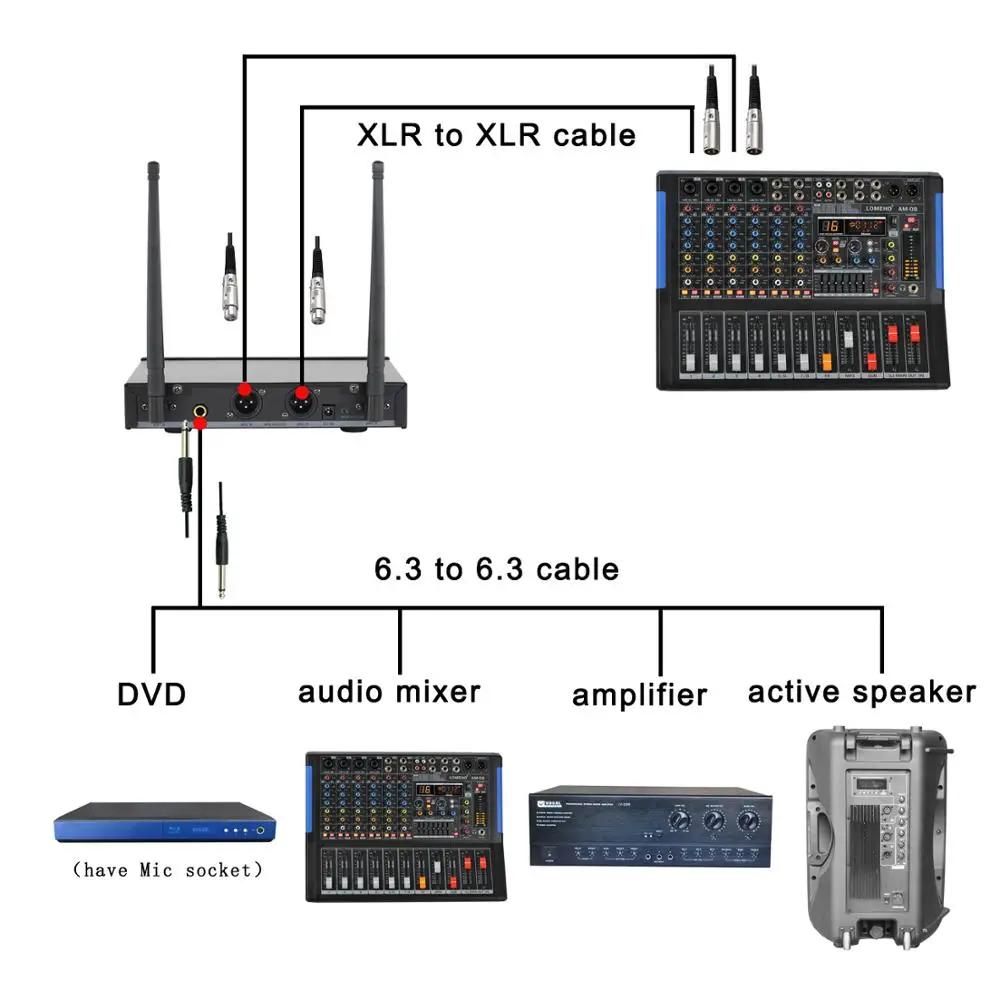 Freeboss FB U58 UHF 2*200 Регулируемая частота металлический Ручной ЖК экран Smart Option ECHO и EQ