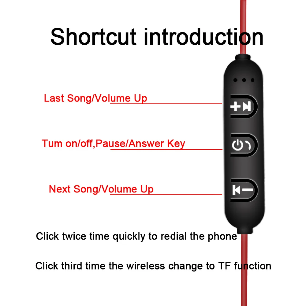 Новейший SGS bluetooth-соединенный спортивный стерео наушник для iPhone Samsung gheadset микрофон