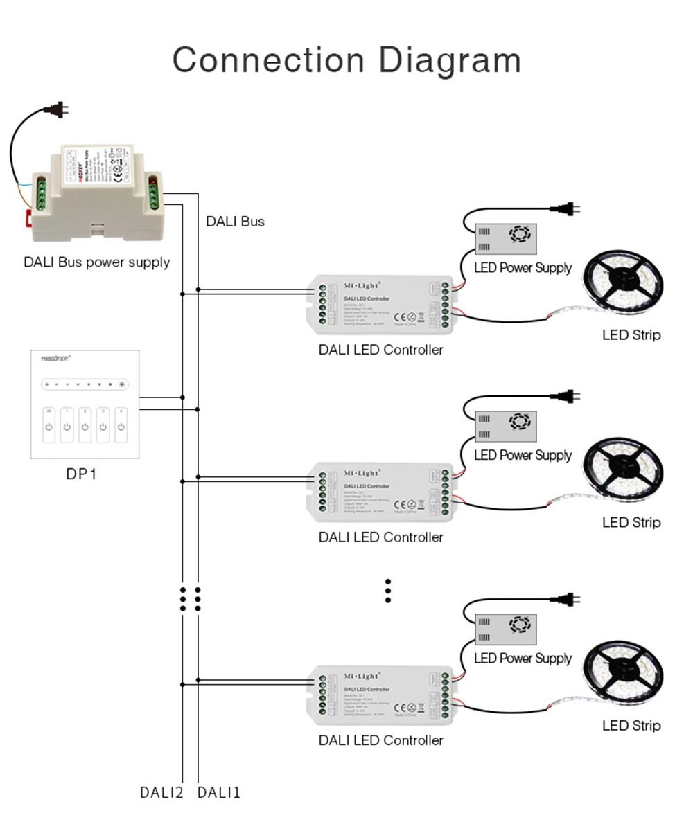 Mlight DALI 5 в 1 контроллер светодиодной ленты DP1 яркость Затемняющая панель DP2 цветовая температура Затемняющая панель DP3 RGB+ Регулируемая Цветовая температура