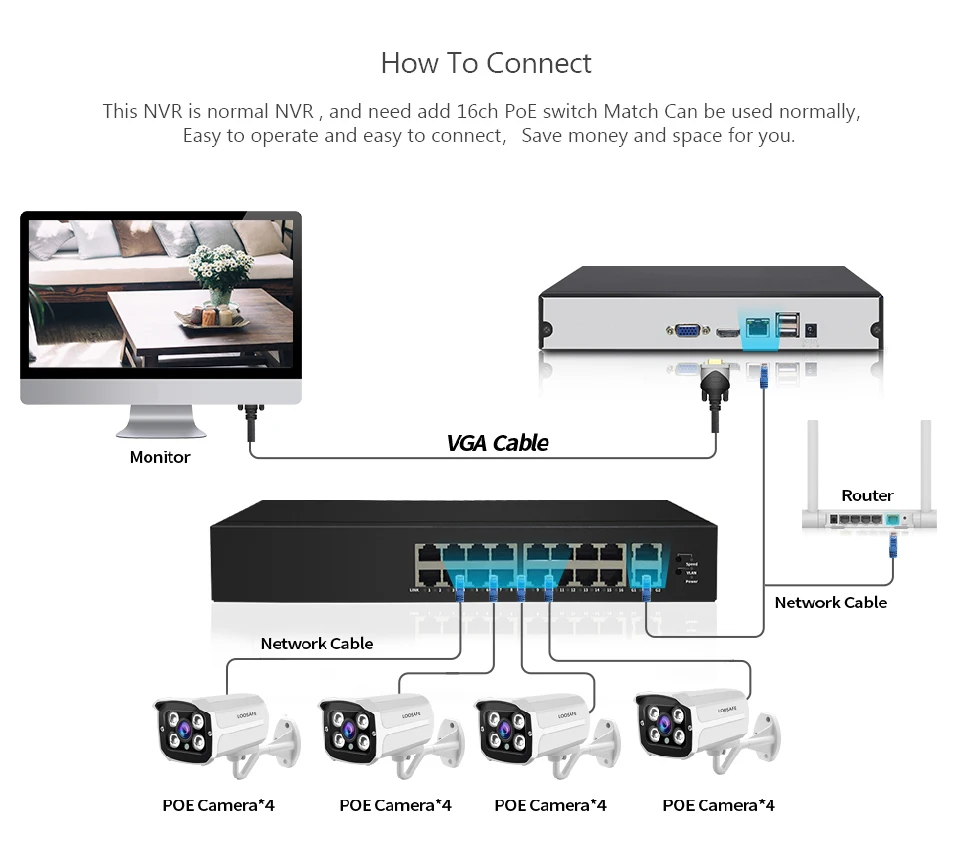 LOOSAFE 1080P HDMI POE NVR комплект CCTV система безопасности DVR 16 шт. аудио запись ip-камера P2P видео камера безопасности комплект 1 ТБ HDD