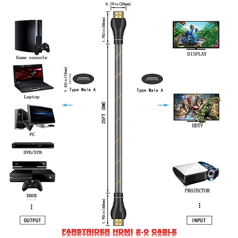 HDMI кабель 4K HDMI к HDMI 2,0 кабель Шнур для PS4 HDTV 4K Разветвитель переключатель коробка удлинитель 60 Гц видео кабель HDMI позолоченный