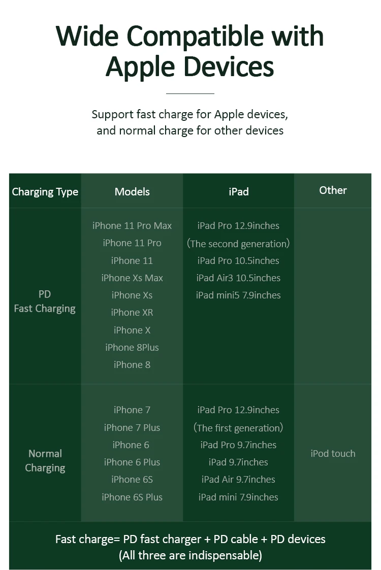 USAMS для usb c к Lightning зарядный кабель для iPhone xs max xr 8 7 6s plus 5S 11 apple ipad pro быстрое зарядное устройство pd кабель