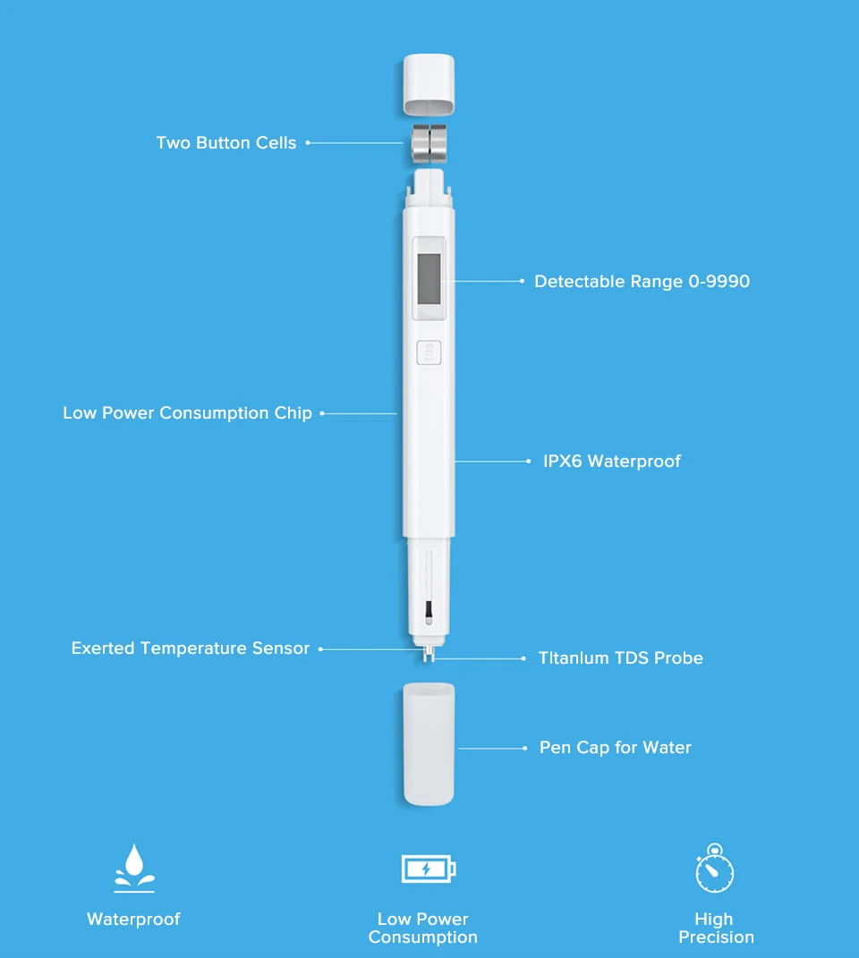 Original Xiaomi Mi TDS Meter Tester Professional Digital Water Quality Tester TDS-3 PH EC Tester IPX6 Waterproof (5)
