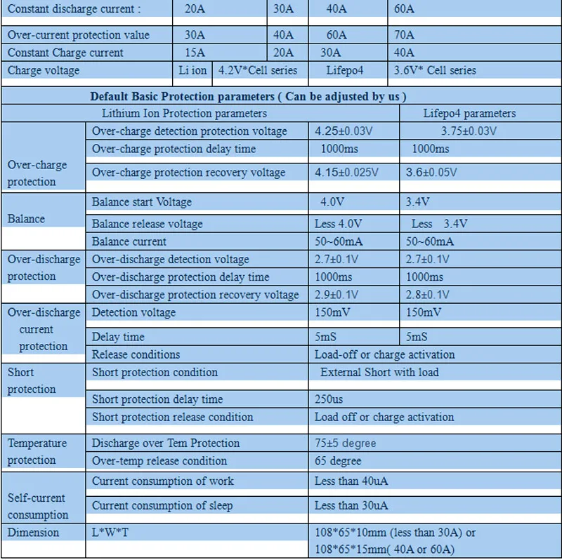 Specification