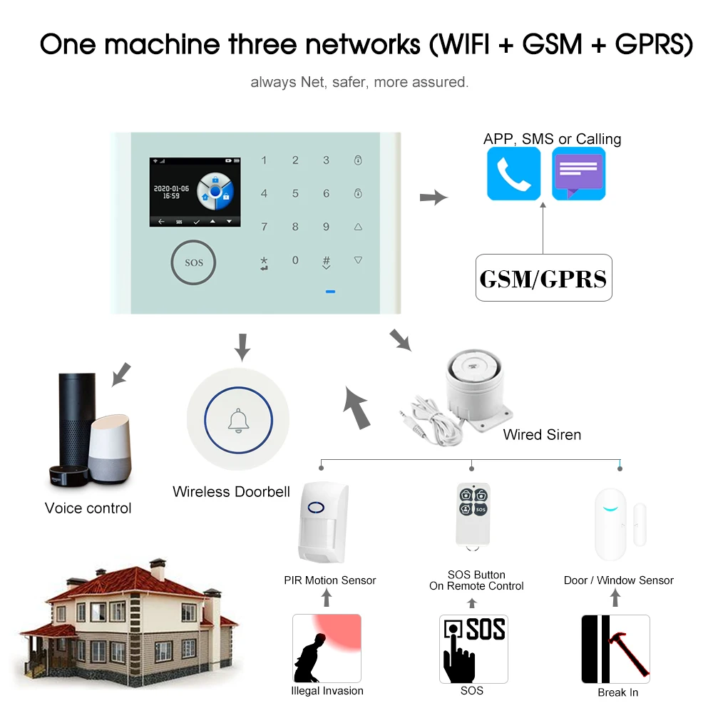Система домашней сигнализации CS118 Wi-Fi GSM GPRS 433 МГц | Безопасность и защита