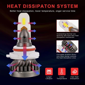 

Set of 2 H4/HB2/9003 LED Headlight Bulbs Super Bright Beam Replacement 50,000 Hours