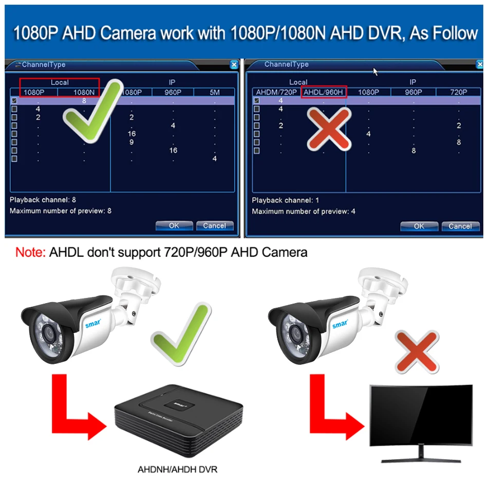 Smar 720P 1080P AHD Camera With IR Cut Filter Night Vision Waterproof Outdoor CCTV Security Bullet Camera  (5)