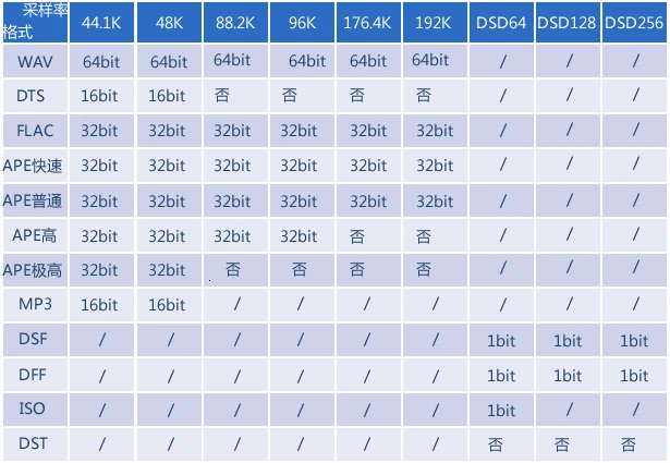 Missaudio Zishan Z2 плеер без потерь музыка MP3 HiFi музыкальный плеер Поддержка усилителя для наушников ЦАП AK4490 Z1 обновленная версия