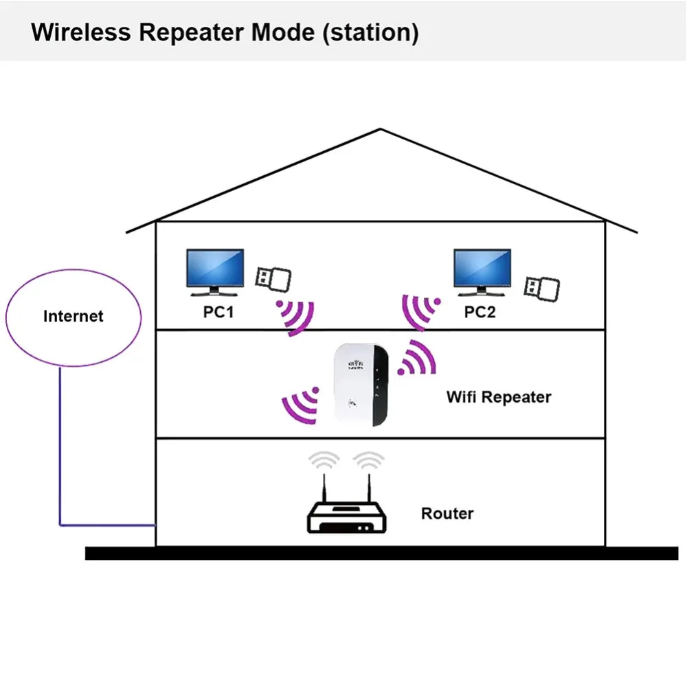 Беспроводной WiFi ретранслятор расширитель 300 Мбит/с усилитель WiFi 802.11N/B/G усилитель Wi fi Reapeter точка доступа США/Великобритания/ЕС/AU