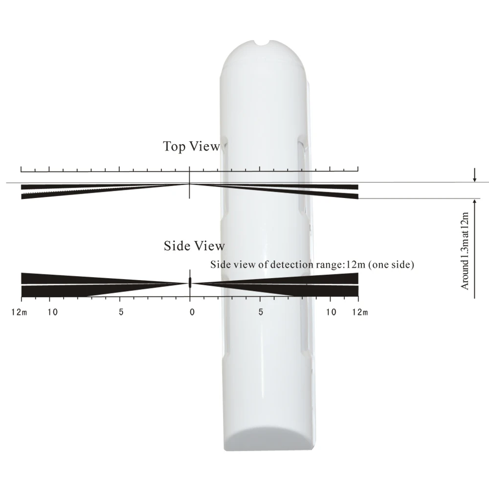 Cheap Sensor e detector