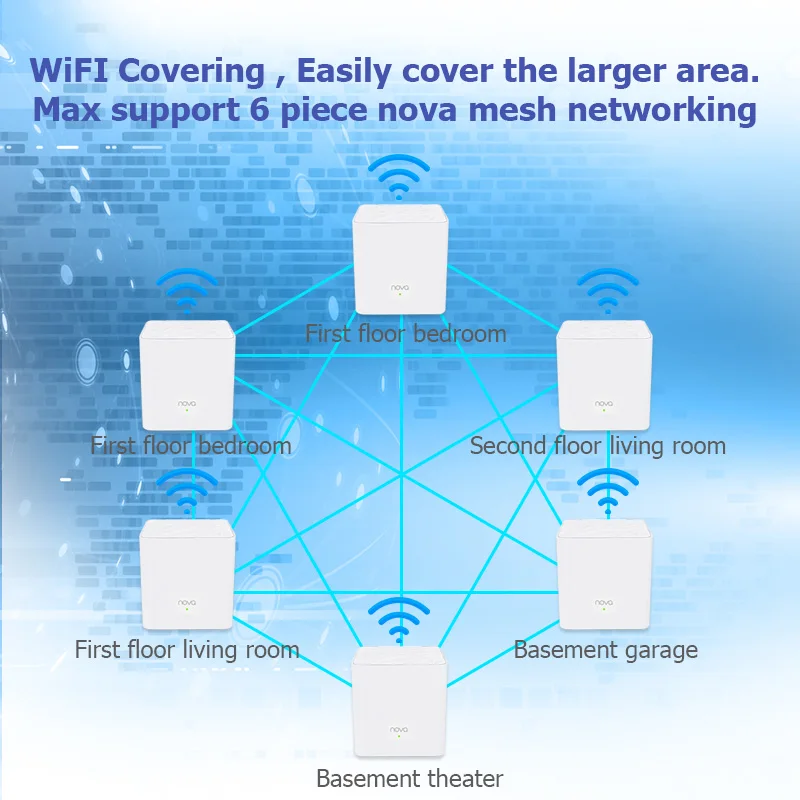 Tenda Nova MW3 Wireless Wifi Router AC1200 Dual Band for Whole Home Wifi Coverage Mesh WiFi 2