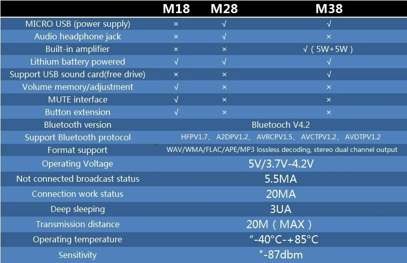 Шэньян MH-MX8 MP3 декодер доска Bluetooth 4,2 аудиомодуль Verlustfreie стерео DIY ремонт Lautsprecher Хоэ Fidelity HIFI