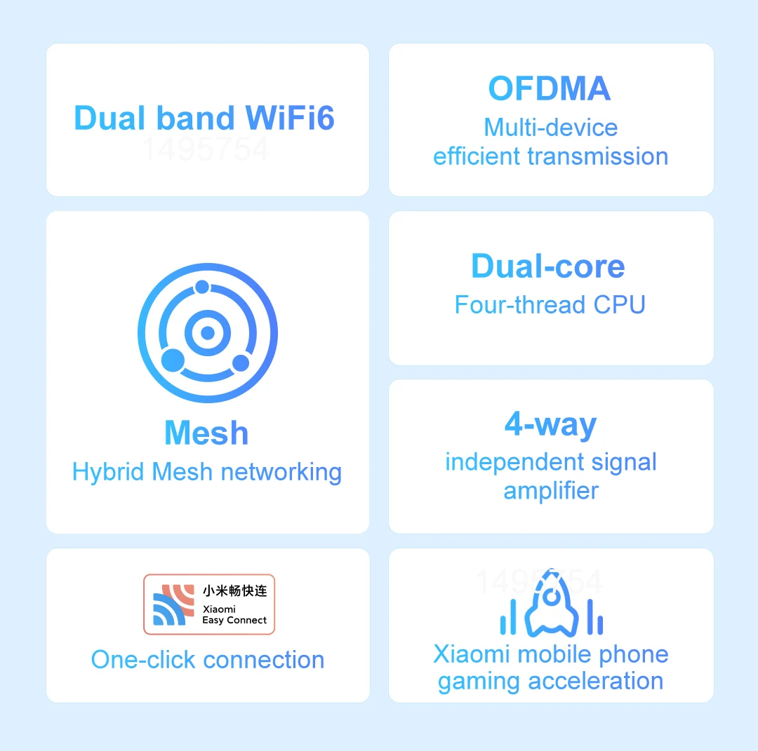 2021 New Xiaomi Redmi Router AX1800 Wifi 6 2.4G/5.0GHz Gigabit Dual-Band Mesh WIFI Wireless Signal Amplifier High Gain Antenna wifi amplifier for gaming