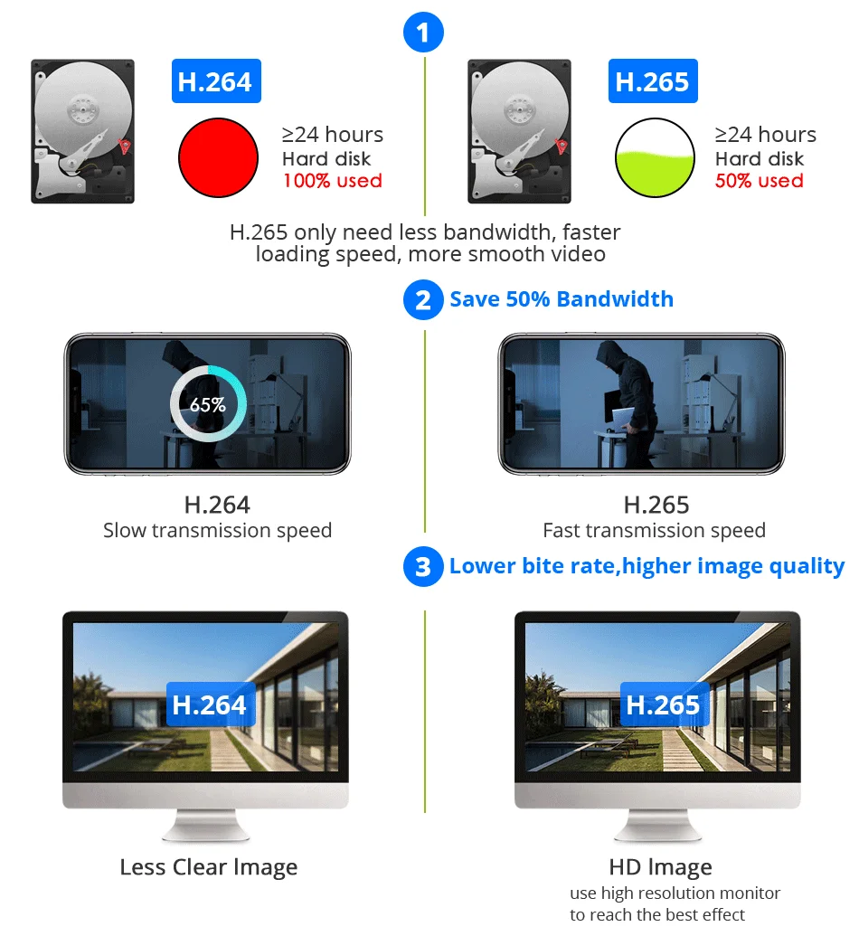 Hiseeu 4K камера безопасности системы 8CH POE NVR 8MP Открытый водонепроницаемый ip-камеры с питанием по POE H.265 CCTV комплект видеонаблюдения