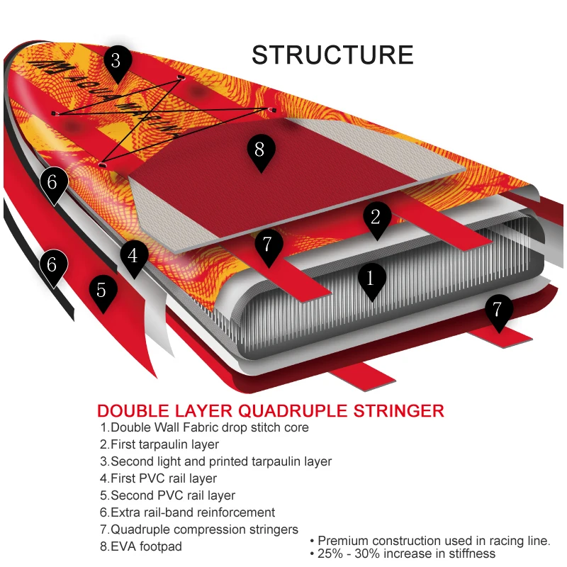 AQUA MARINA RACE-Inflável SUP Stand-Up Paddle Board, Esporte De Velocidade Rápida, 427x69x15cm