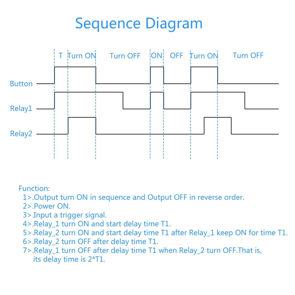 Sequence start. Sequence start