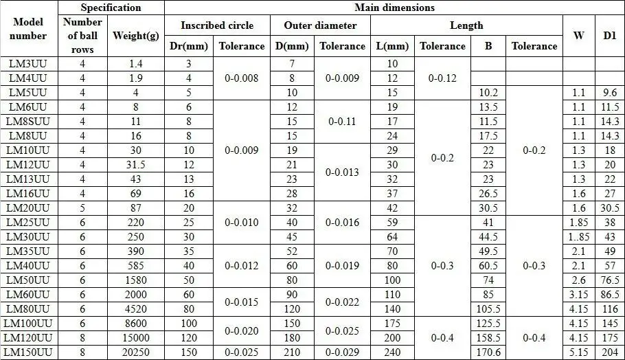 Стальной фиксатор линейный подшипник LM8GA LM10GA LM12GA LM16GA LM20GA LM25GA LM30GA LM35GA LM40GA металлическая клетка линейная втулка CNC части