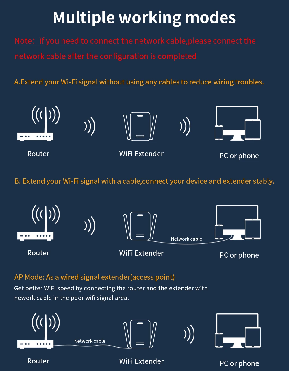 amplifier with wifi TISHRIC Repeater Wifi Router 1200M Wifi Tầm Xa Repeater Bộ Khuếch Đại Tín Hiệu Wifi Tăng Áp Tiếp Sóng Không Dây 5G Router Gigabit wireless routers