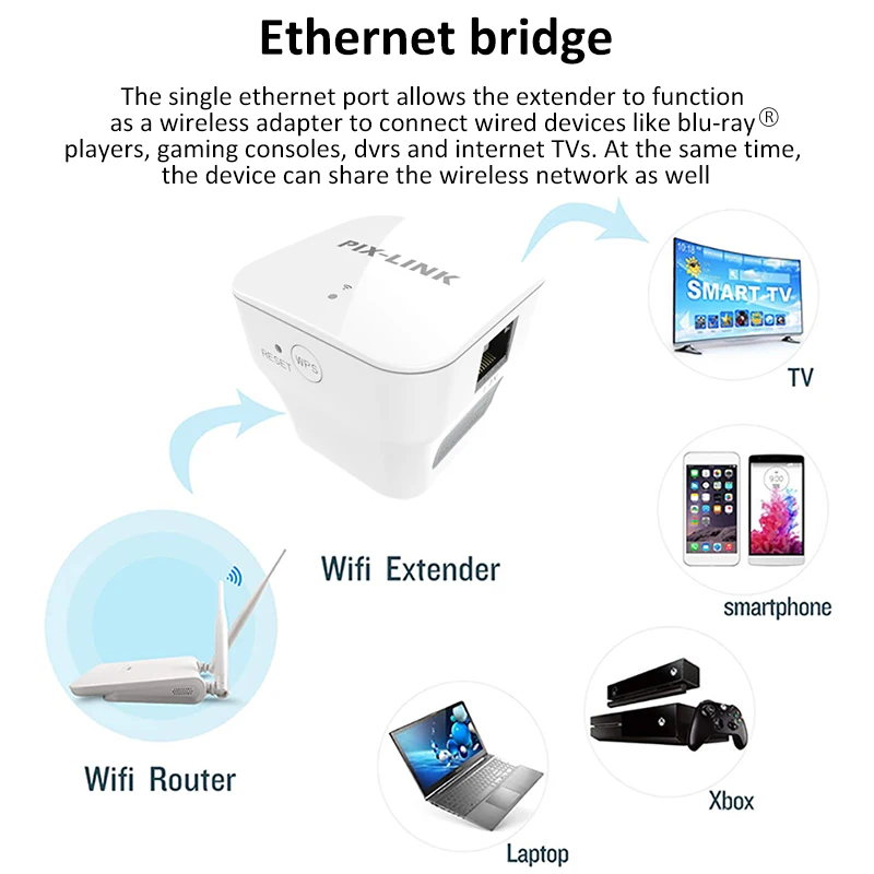 wireless wi-fi 802.11n 300mbps 2.4g firewall home   router repeater extender repetidor booster for xiaomi wi fi wifi versterk