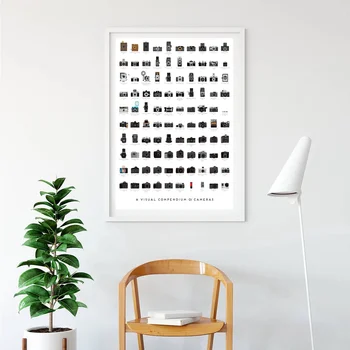 

Visual compendium of cameras poster Poster Canvas Print Home Decor No Frame