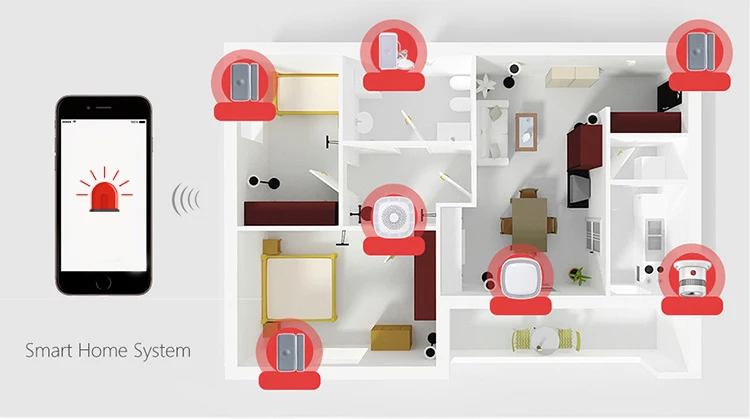 Heiman 10 шт. датчик дыма ZigBee умный противопожарный датчик дыма с CE EN14604 Rosh утвержден