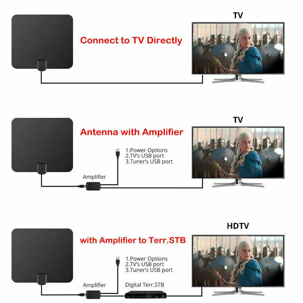 400 Miles прозрачная внутренняя цифровая ТВ HD ТВ антенна [2019 последняя] UHF/VHF/1080 p 4K