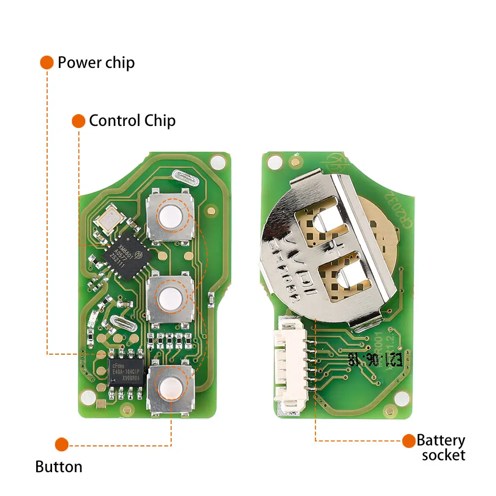 dsc-products