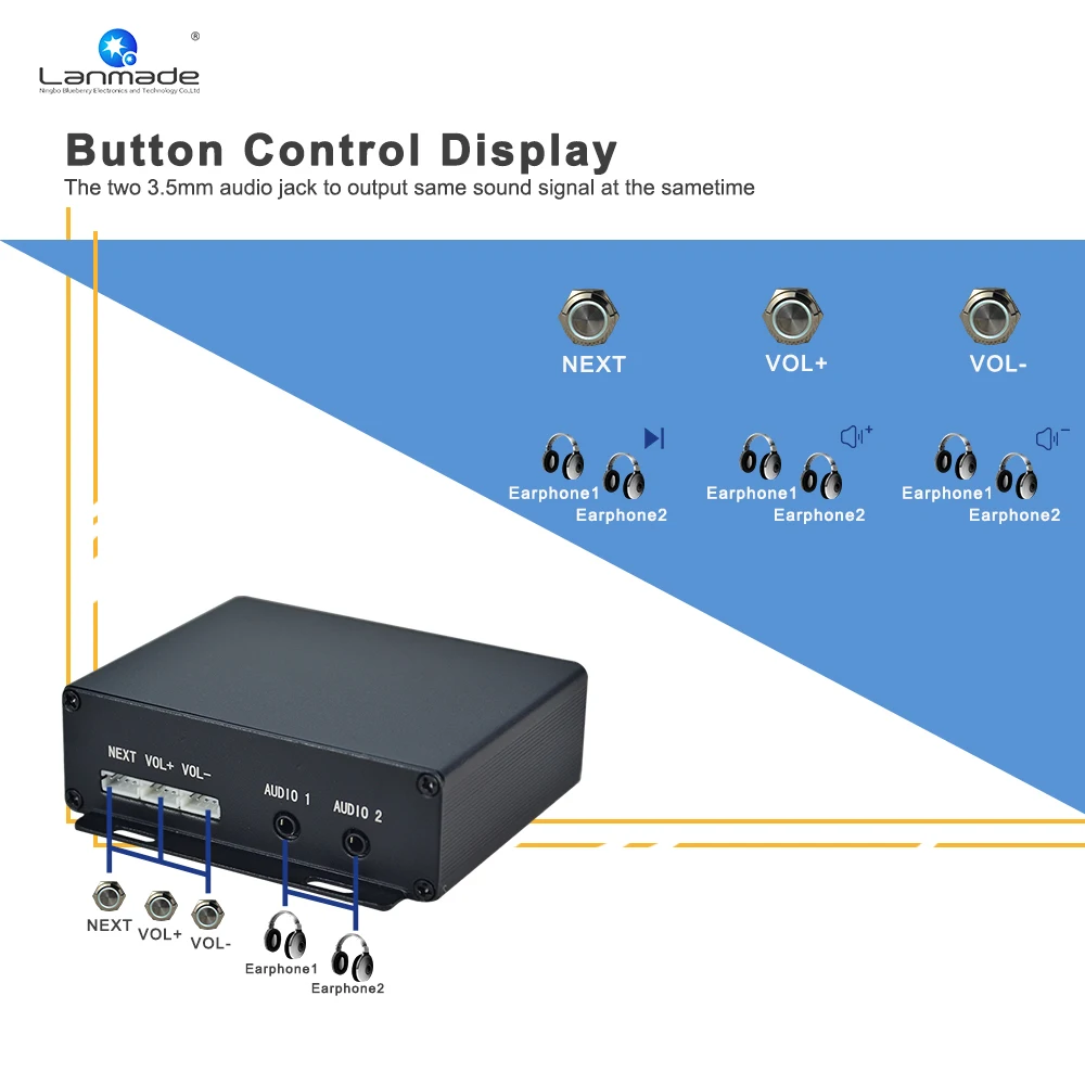 MPC100-AUDIO 3,5 мм 2 аудио выход светодиодный кнопочный USB/TF аудиоплеер