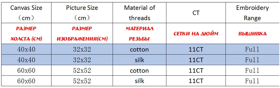 NCKF275-商品规则表格