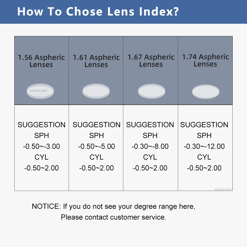 KINGSEVEN Prescription Series Blue Mirror Lens 1.56 1.61 1.67 CR-39 Resin Aspheric Glasses Lenses Myopia Presbyopia Optical Lens