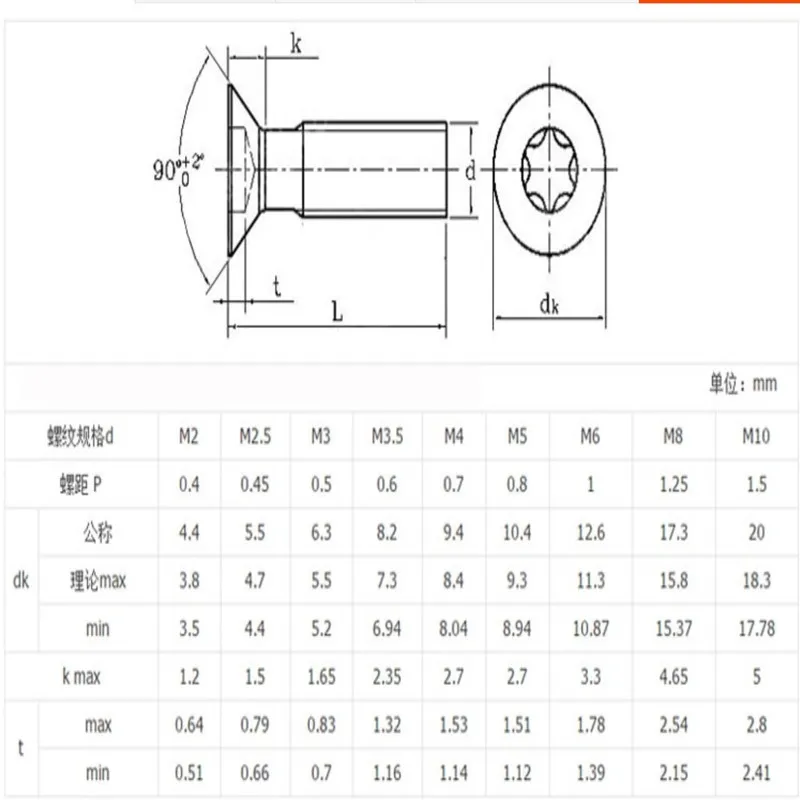 Tornillos Cabeza TORX De Acero Inoxidable A2 Negro Mate - Medidas M4, M5, M6, Según Norma ISO 7380