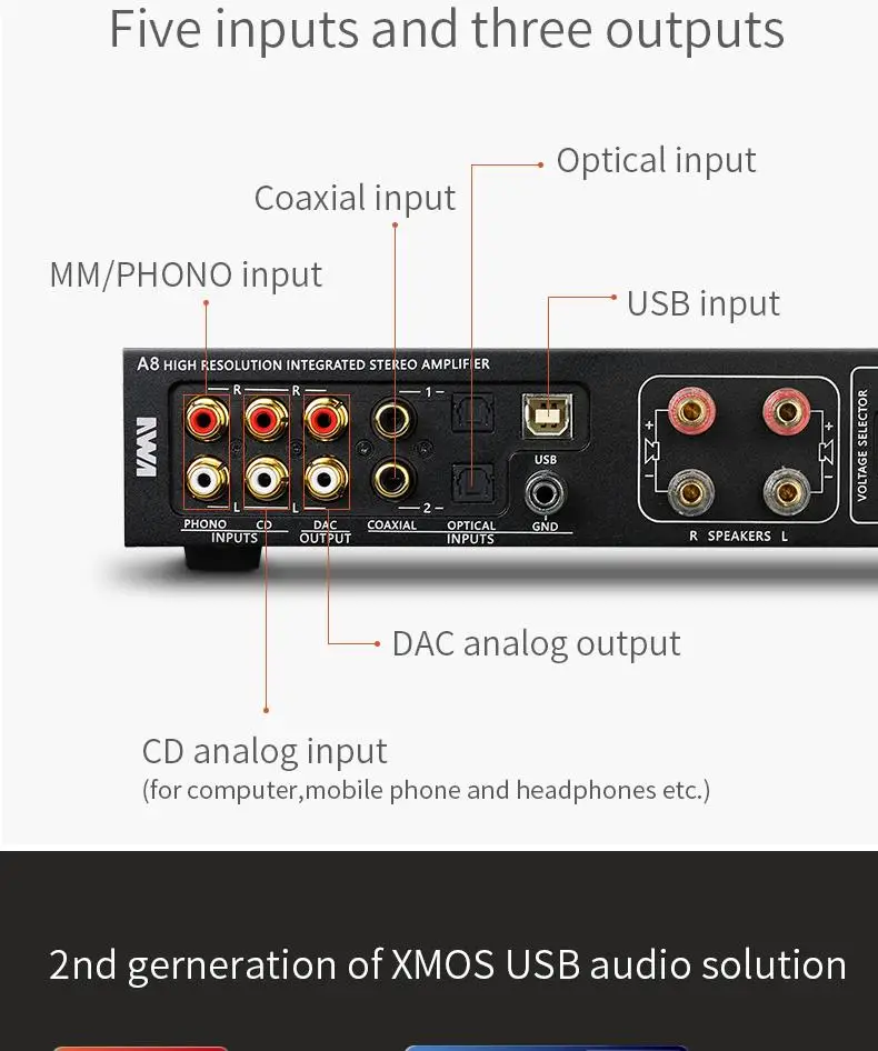 SMSL A8 XMOS решение и мощность Льда 125Wx2 модуль PCM 768 кГц DSD512 HIFI аудио цифровой усилитель мощности DAC USB AMP